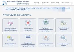 The awareness platform for state support programs has been launched