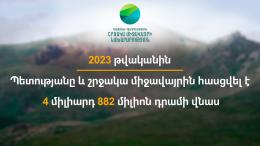 2023 թվականին պետությանը և շրջակա միջավայրին հասցվել է 4 միլիարդ 882 միլիոն դրամի վնաս