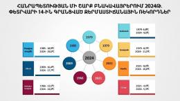 Record air temperature values were recorded in 14 meteorological stations of the RA