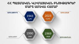 ՀՀ պատմական կլիմայական բնութագրեր գարնան առաջին ամսվա համար