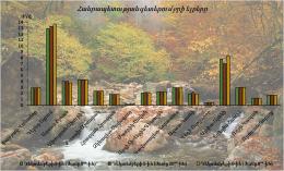Water exits in the rivers of the Republic