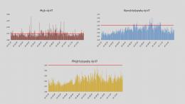ՇՄՆ «Հիդրոօդերևութաբանության և մոնիթորինգի կենտրոն» ՊՈԱԿ-ը հայտնում է